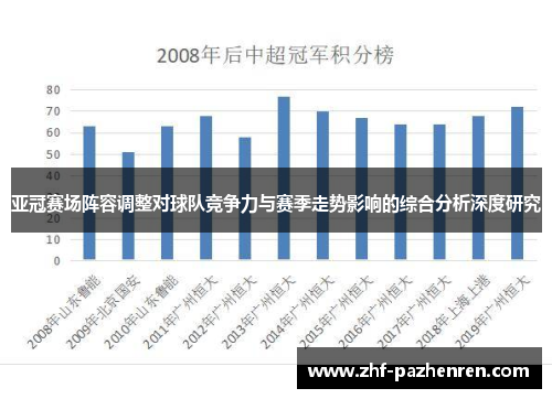 亚冠赛场阵容调整对球队竞争力与赛季走势影响的综合分析深度研究