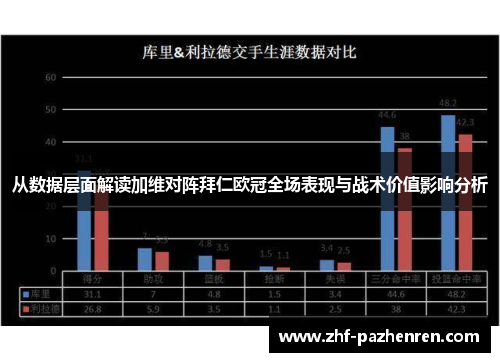 从数据层面解读加维对阵拜仁欧冠全场表现与战术价值影响分析